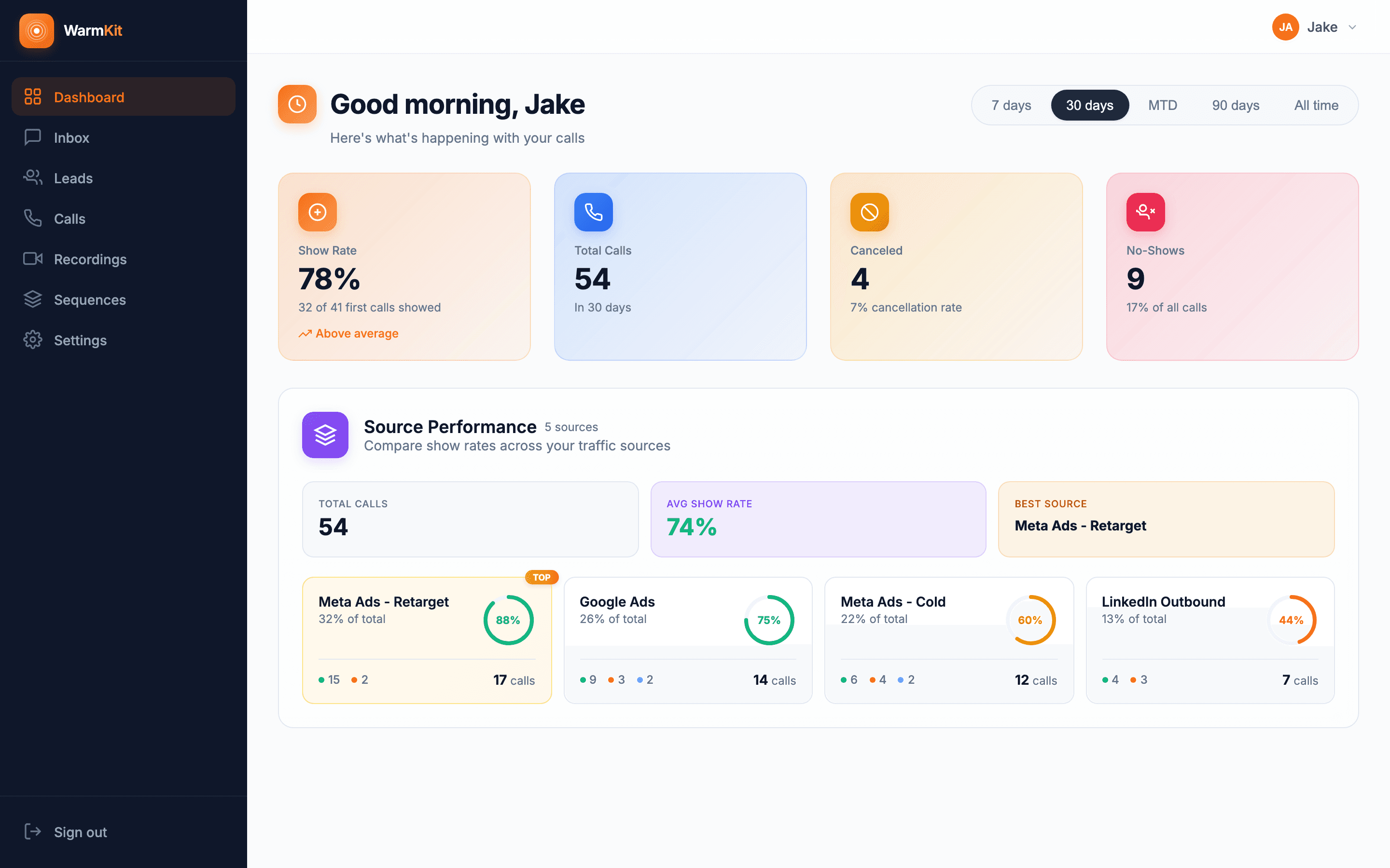 Show rates, source performance, and rep activity — all in real time